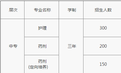 重慶市永川民進學(xué)校招生計劃、招生分?jǐn)?shù)