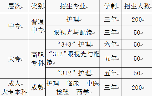 重慶市三峽衛(wèi)生學校招生計劃、招生分數