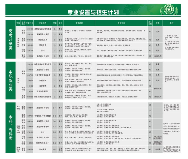 重慶市旅游學(xué)校招生計(jì)劃、招生分?jǐn)?shù)