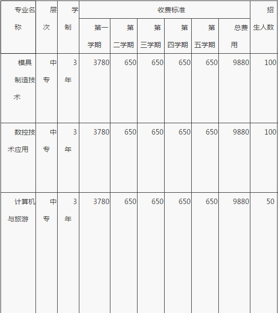 重慶益民技工學(xué)校