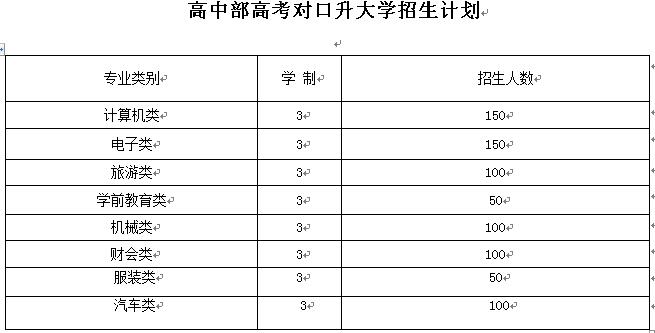 重慶市黔江區(qū)民族職業(yè)教育中心