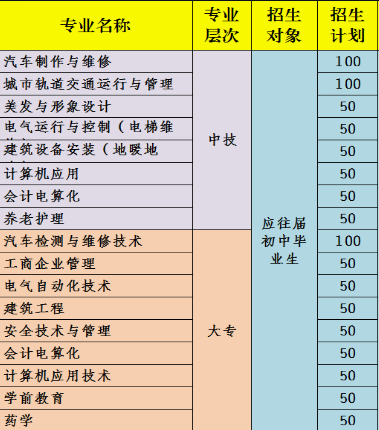 重慶渝州車輛工程技術(shù)學校招生計劃、招生分數(shù)