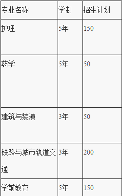 重慶市機電技工學校招生計劃、招生分數(shù)