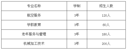 自貢市旭江職業(yè)技術(shù)學(xué)校招生、招生專業(yè)有哪些