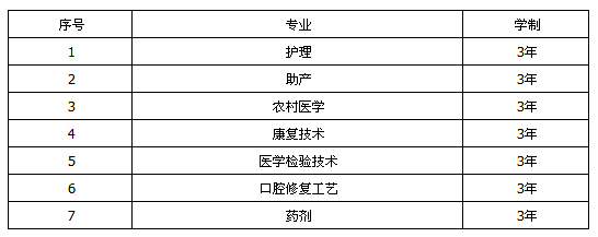 四川省宜賓衛(wèi)生學(xué)校招生、招生專業(yè)有哪些