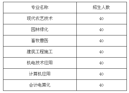 四川省綿陽工程技術(shù)學(xué)校、學(xué)校招生計(jì)劃