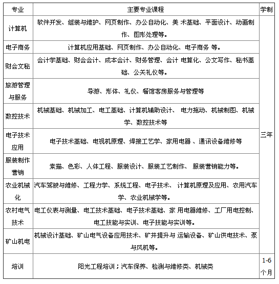 宜賓三峽機電職業(yè)技術(shù)學(xué)校招生、招生專業(yè)有哪些