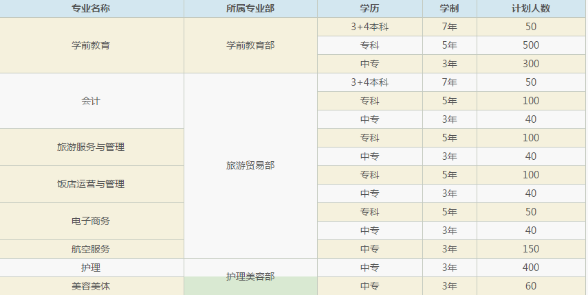 重慶市女子職業(yè)高級中學(xué)招生計(jì)劃、招生分?jǐn)?shù)