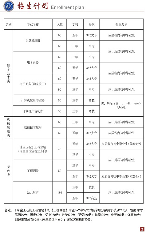 核工業(yè)南昌高級技工學(xué)校招生計劃