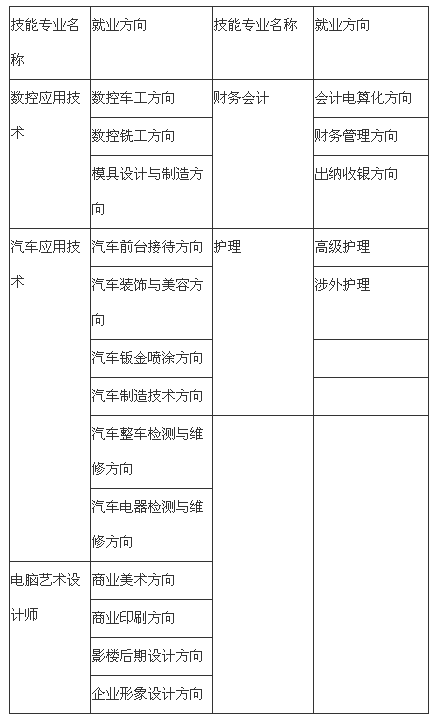 資陽汽車科技職業(yè)學(xué)校招生、招生專業(yè)有哪些