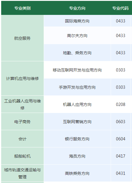 株洲南方航空高級技工學(xué)校招生專業(yè)