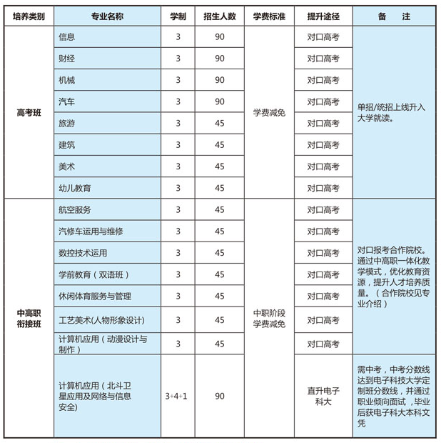 四川省江油市職業(yè)中學(xué)校招生、招生專(zhuān)業(yè)有哪些