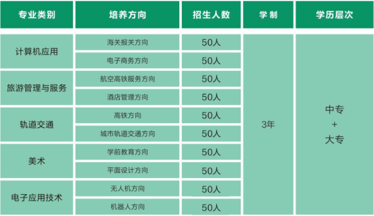 邵陽鐵航中等職業(yè)學(xué)校招生計(jì)劃