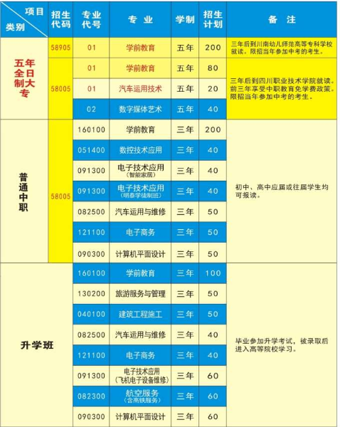 遂寧市職業(yè)技術學校招生、招生專業(yè)有哪些