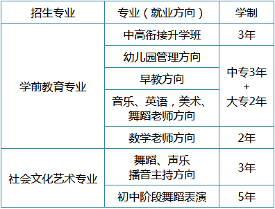 湖南省中南藝術(shù)學(xué)校招生專業(yè)