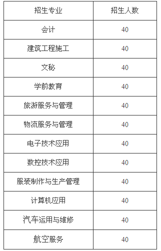 四川省宜賓市南溪職業(yè)技術學校、學校招生計劃