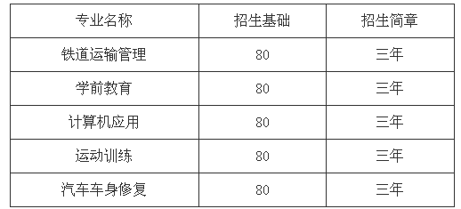 達(dá)州萼山職業(yè)技術(shù)學(xué)校招生、招生專業(yè)有哪些