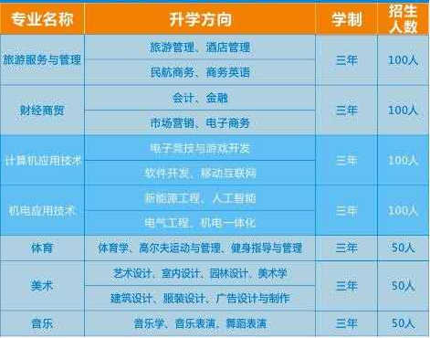 湖南曙光電子信息職業(yè)技術(shù)學(xué)校、招生計劃