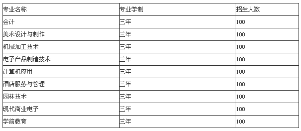 成都市溫江區(qū)燎原職業(yè)技術(shù)學(xué)校招生、招生專業(yè)有哪些