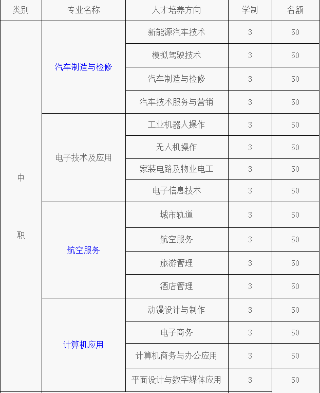 重慶市蜀都職業(yè)技術(shù)學校招生計劃、招生分數(shù)