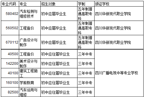 四川廣播電視中等專業(yè)學校招生、招生專業(yè)有哪些