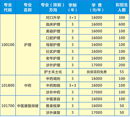 湖南護理學(xué)校、招生計劃