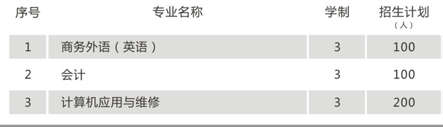 湖南獵鷹技工學校、2019招生計劃