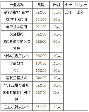 四川省簡陽機(jī)電工程學(xué)校招生、招生專業(yè)有哪些