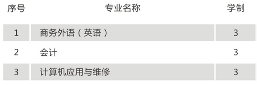 湖南獵鷹技工學(xué)校招生專業(yè)