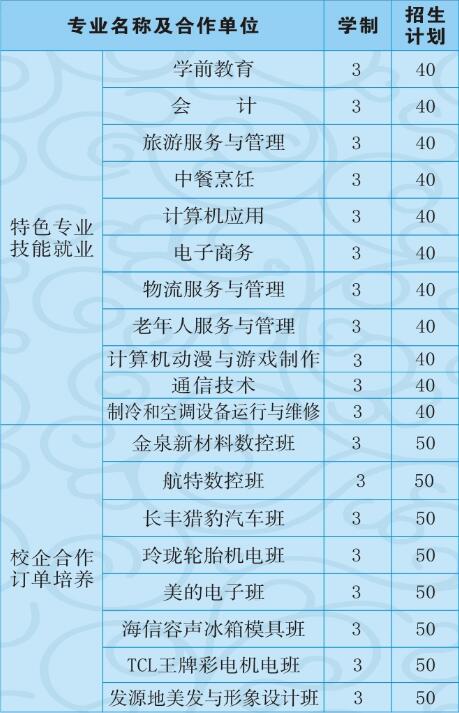 湖北信息工程學(xué)校有哪些專業(yè)、招生專業(yè)