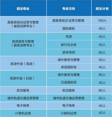 湖北省旅游學校有哪些專業(yè)、招生專業(yè)