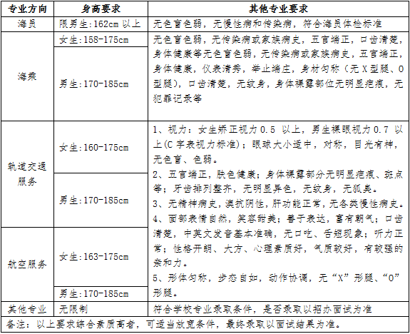 岳陽市富岳科技職業(yè)學(xué)校招生專業(yè)要求