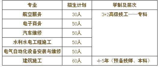 四川水利水電技師學(xué)院、學(xué)校招生計(jì)劃