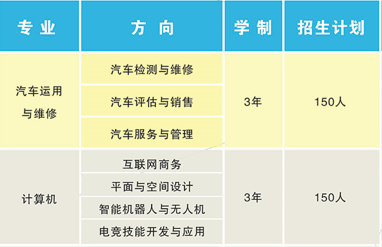 湖南省交通科技職業(yè)中等專業(yè)學(xué)校招生計(jì)劃、