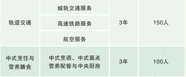 湖南省交通科技職業(yè)中等專業(yè)學(xué)校、招生計(jì)劃