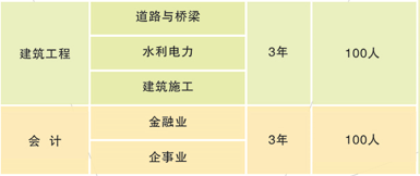 湖南省交通科技職業(yè)中等專業(yè)學(xué)校、招生計(jì)劃