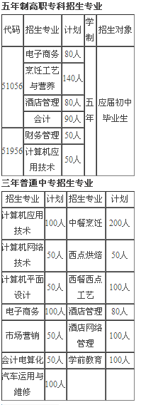 四川省商務(wù)學(xué)校、學(xué)校招生計(jì)劃