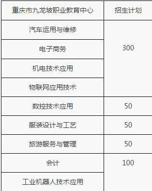 重慶市九龍坡職業(yè)教育中心招生計劃、招生分?jǐn)?shù)