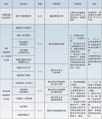 重慶市九龍坡職業(yè)教育中心