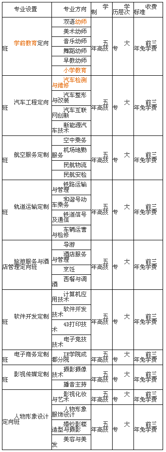 四川科華高級(jí)技工學(xué)校招生、招生專業(yè)有哪些