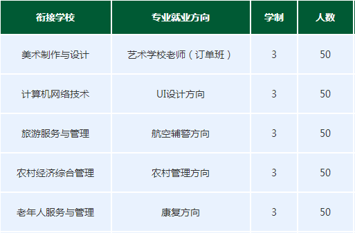 湘潭財(cái)經(jīng)職業(yè)技術(shù)學(xué)校招生計(jì)劃、