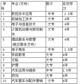 平昌通用職業(yè)技術(shù)學(xué)校招生、招生專業(yè)有哪些