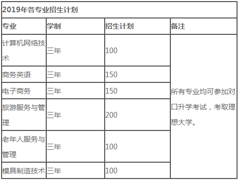 長沙銀河中等職業(yè)學校、招生計劃