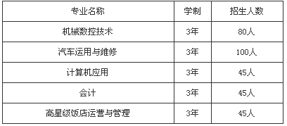 四川省郫縣友愛(ài)職業(yè)技術(shù)學(xué)校、學(xué)校招生計(jì)劃