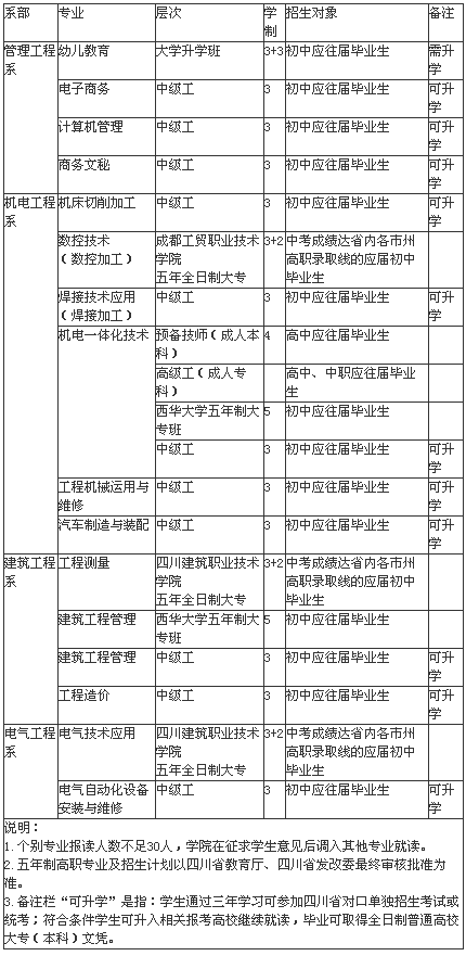 眉山工程技師學(xué)院招生、招生專業(yè)有哪些