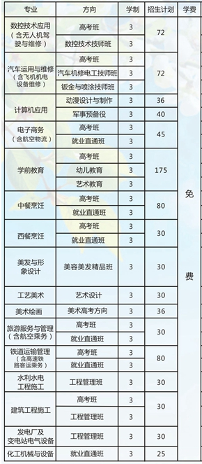 四川省綿陽(yáng)職業(yè)技術(shù)學(xué)校、學(xué)校招生計(jì)劃