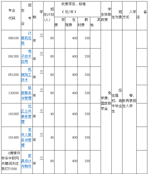 廣元市昭化區(qū)職業(yè)高級(jí)中學(xué)招生、招生專業(yè)有哪些