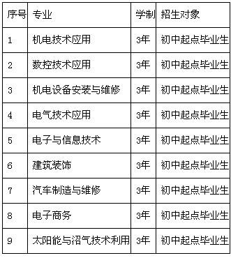 越西縣職業(yè)技術學校招生、招生專業(yè)有哪些