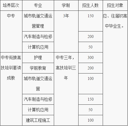 重慶工業(yè)管理職業(yè)學(xué)校招生計劃、招生分?jǐn)?shù)