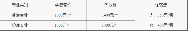 2019重慶工業(yè)管理職業(yè)學(xué)校